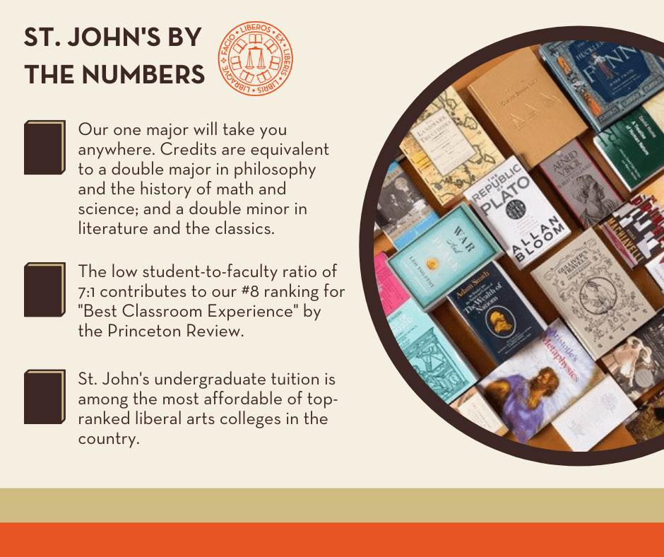 Facebook Post St Johns by the Numbers