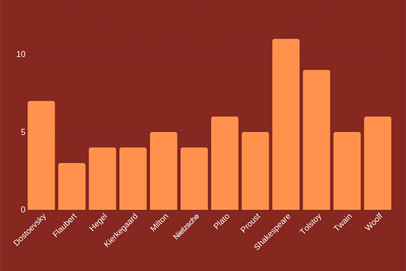 Senior_Essay_Graph_2019.png