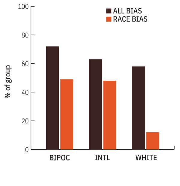 Figure 1 Diversity and Inclusion Report March 2021