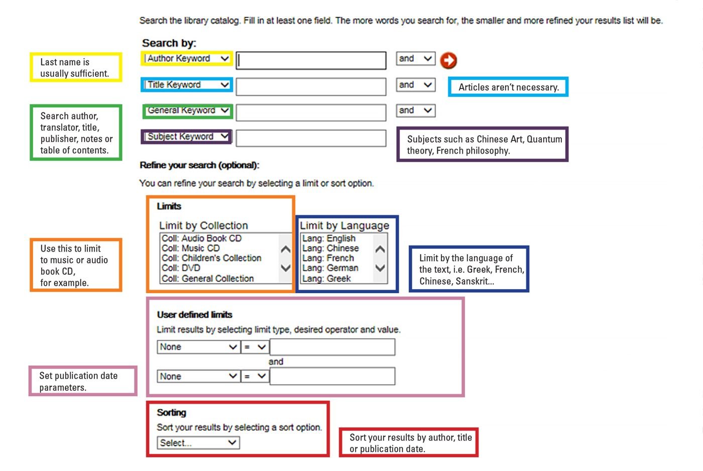 Power Search screen for Meem Library Catalog